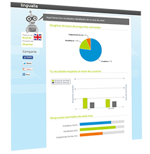 Obtenez votre évaluation personnelle